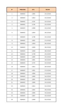 Respuesta de Carabineros a solicitud de listado de sumarios, procesos y destituciones de funciona...